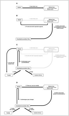 Commentary: Establishing the college Return to Learn team for concussion: a practical approach